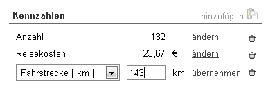 Zeiterfassung-Kennzahlen