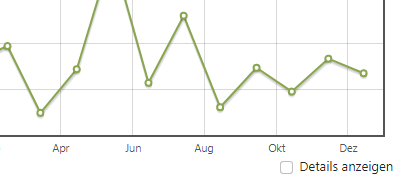 Arbeitszeit und Projektzeit Statistik