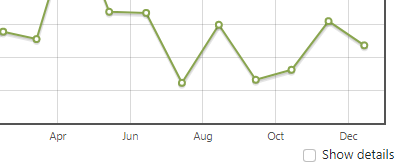 Statistic charts for working hours and project hours