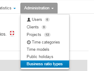 Business Ratios